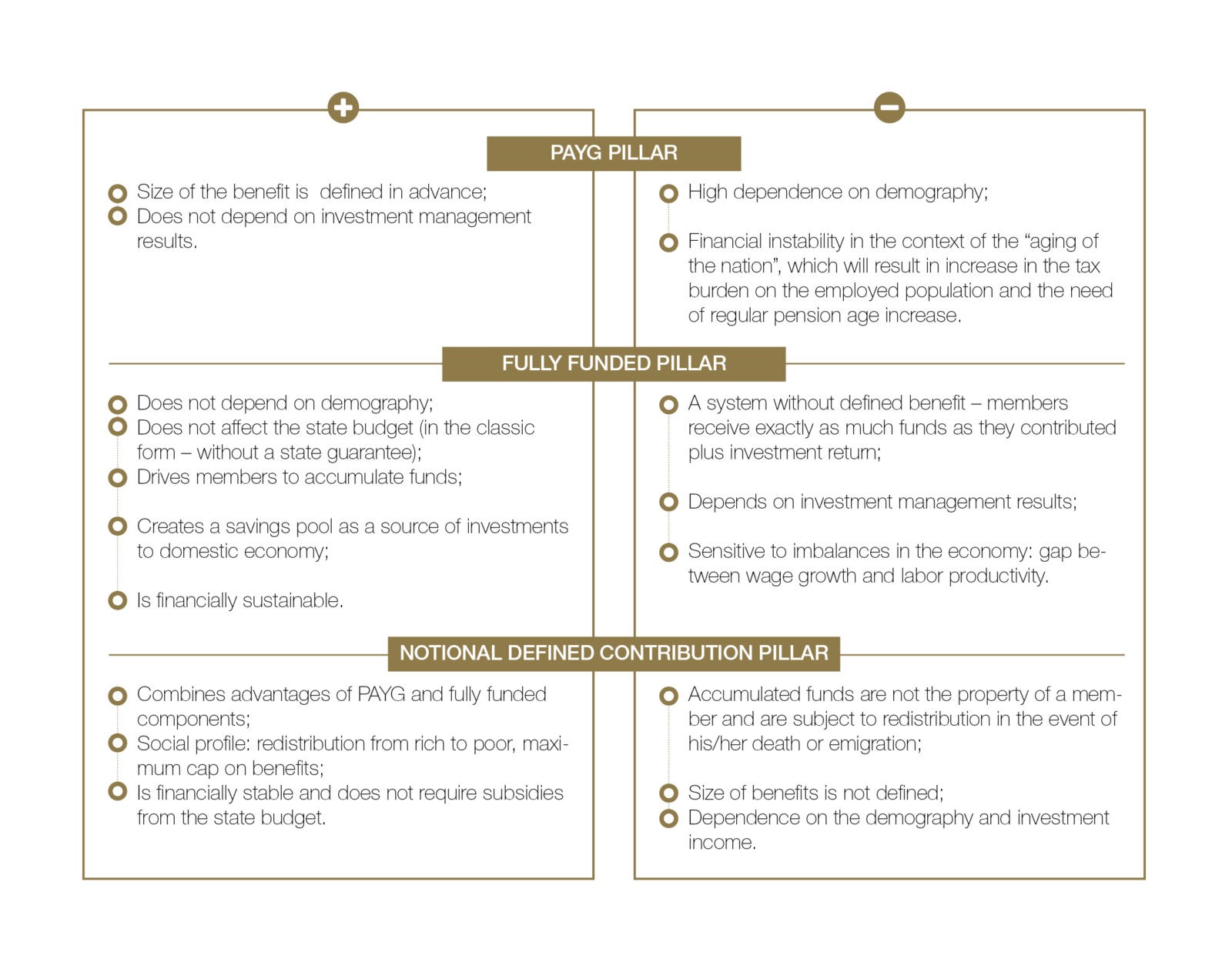 Pension provisions